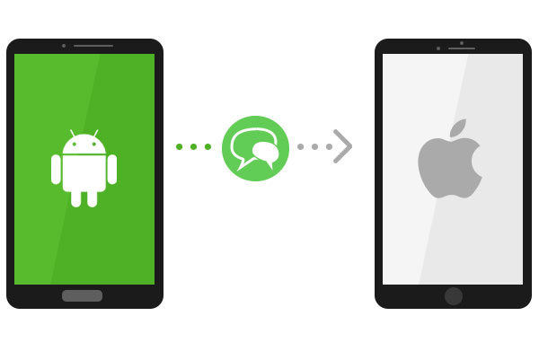 ios to android file transfer