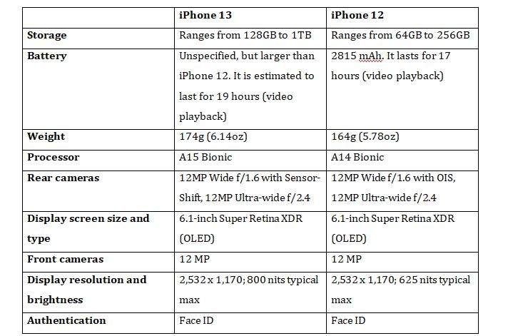 iphone 13 和 iphone 12 規格比較