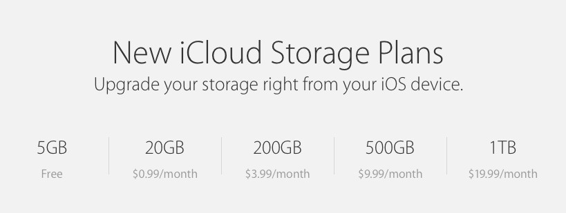 Тарифные планы хранилища icloud