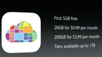 icloud photo library