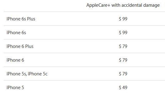 applecare+ with accidental damage