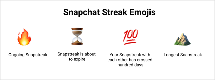 snapchat streak emoji