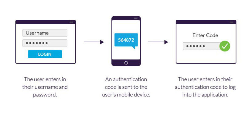 two factor authentication