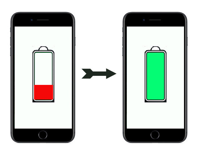 Iphone 7 deals battery life