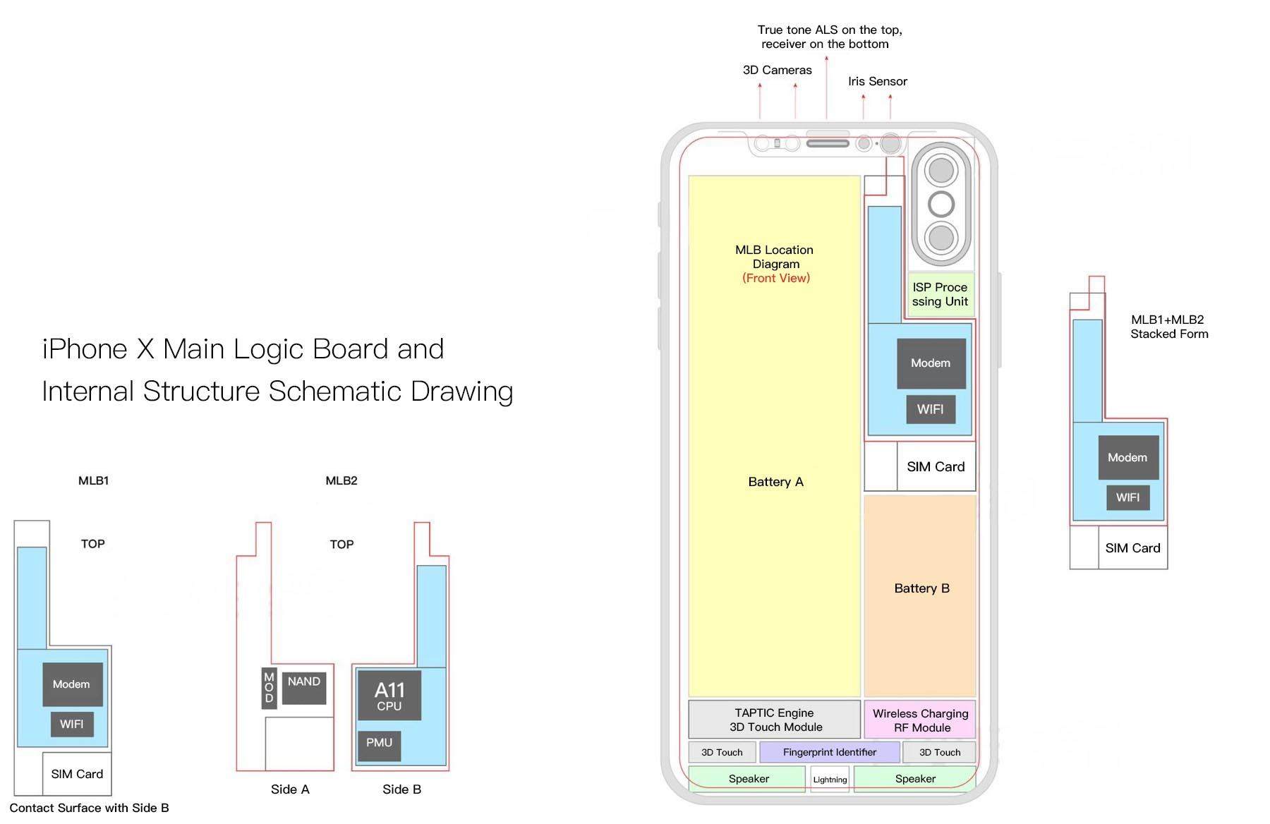 Iphone 8 Diagram