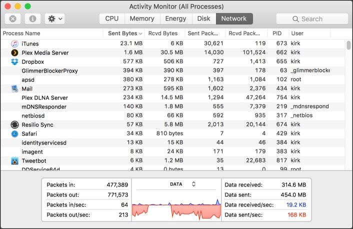 activity monitor tabs