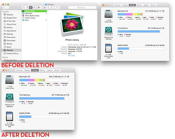 iphoto library