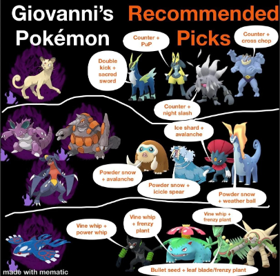 giovannispokemon
