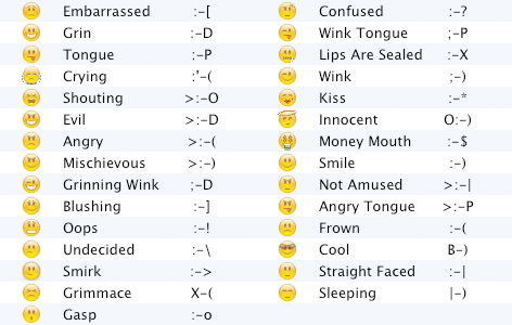 Bedeutung emoticons whatsapp ᐅ Emoji