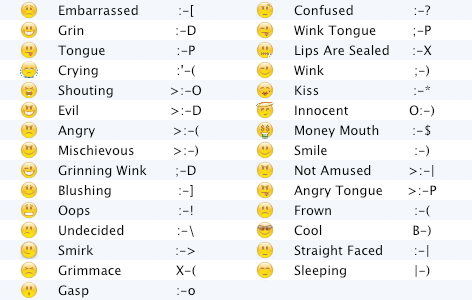 ten favorite text symbols or emoticons