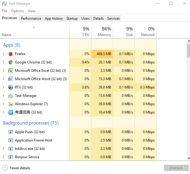 check cpu usage